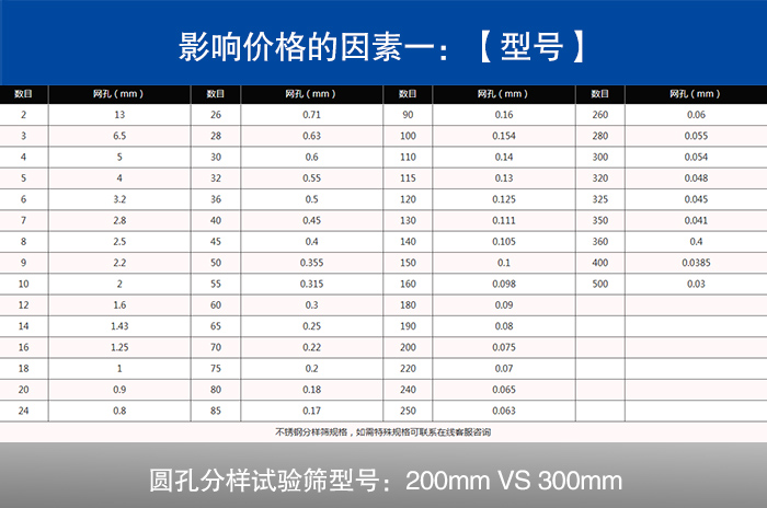 圓孔分樣試驗(yàn)篩