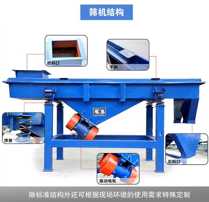 松香分級(jí)振動(dòng)篩結(jié)構(gòu)