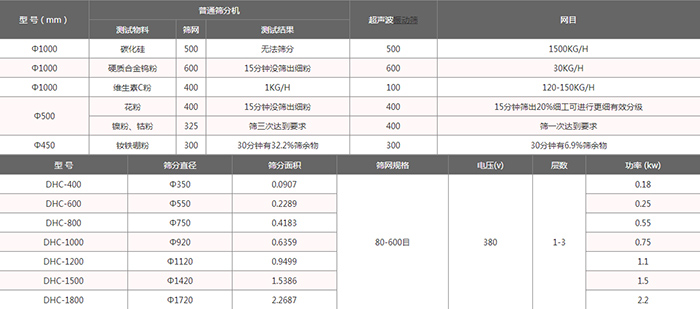 超聲波篩分機(jī)型號